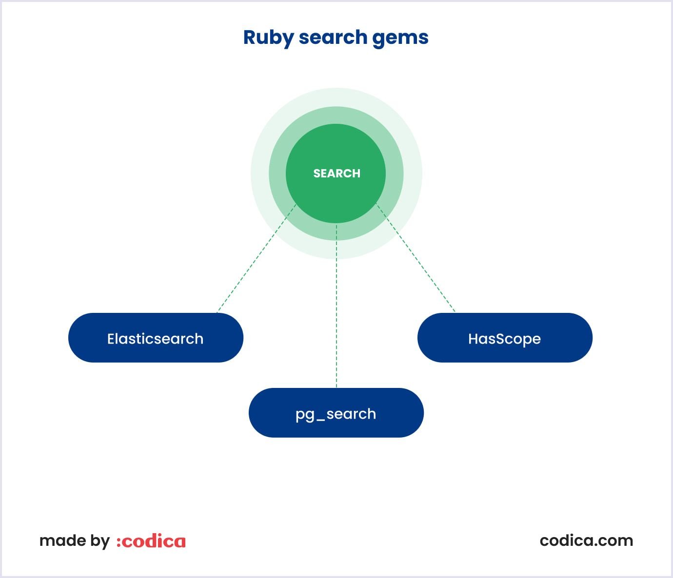 Top Ruby gems for search Best Ruby gems for search