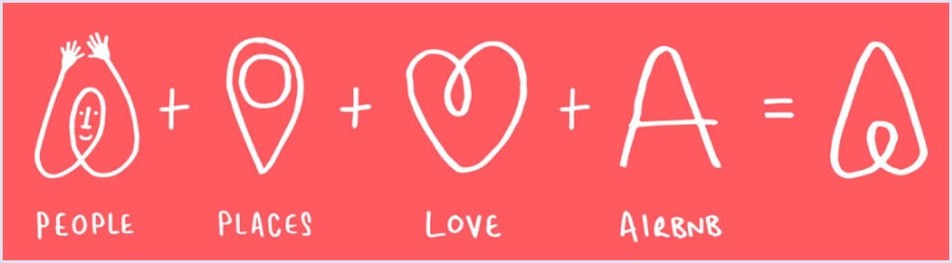 Logo of Airbnb