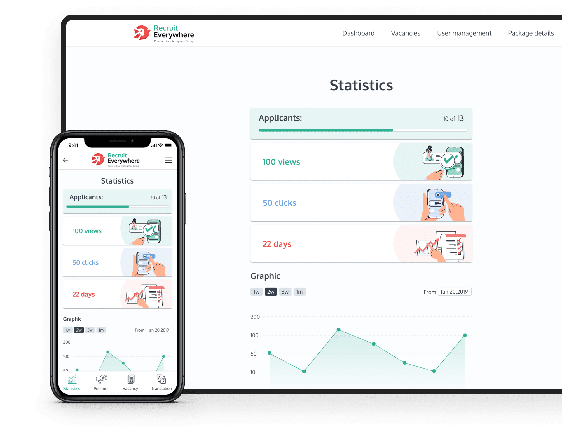 Statistics on the vacancies posted on the online hiring platform