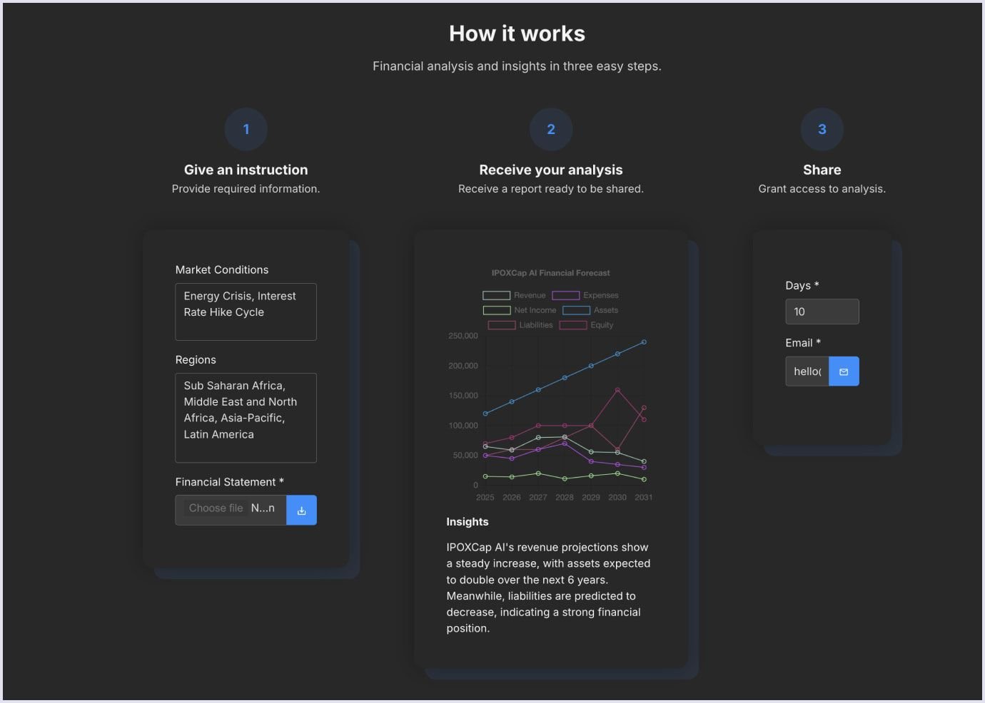 FinanceGPT financial tool AI-powered financial tool example