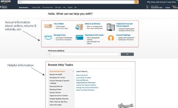Refund policy on Amazon | Codica