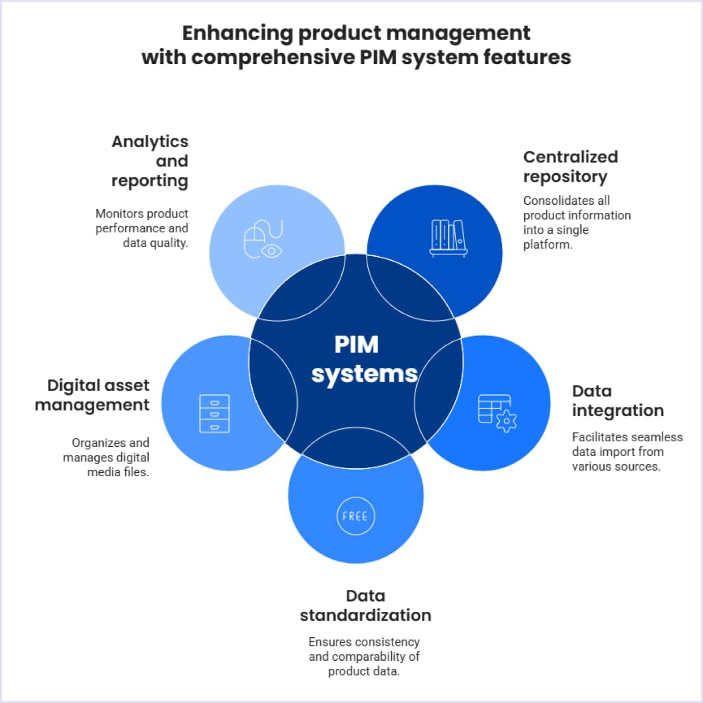 Key features of a PIM system Key features of a product information management system