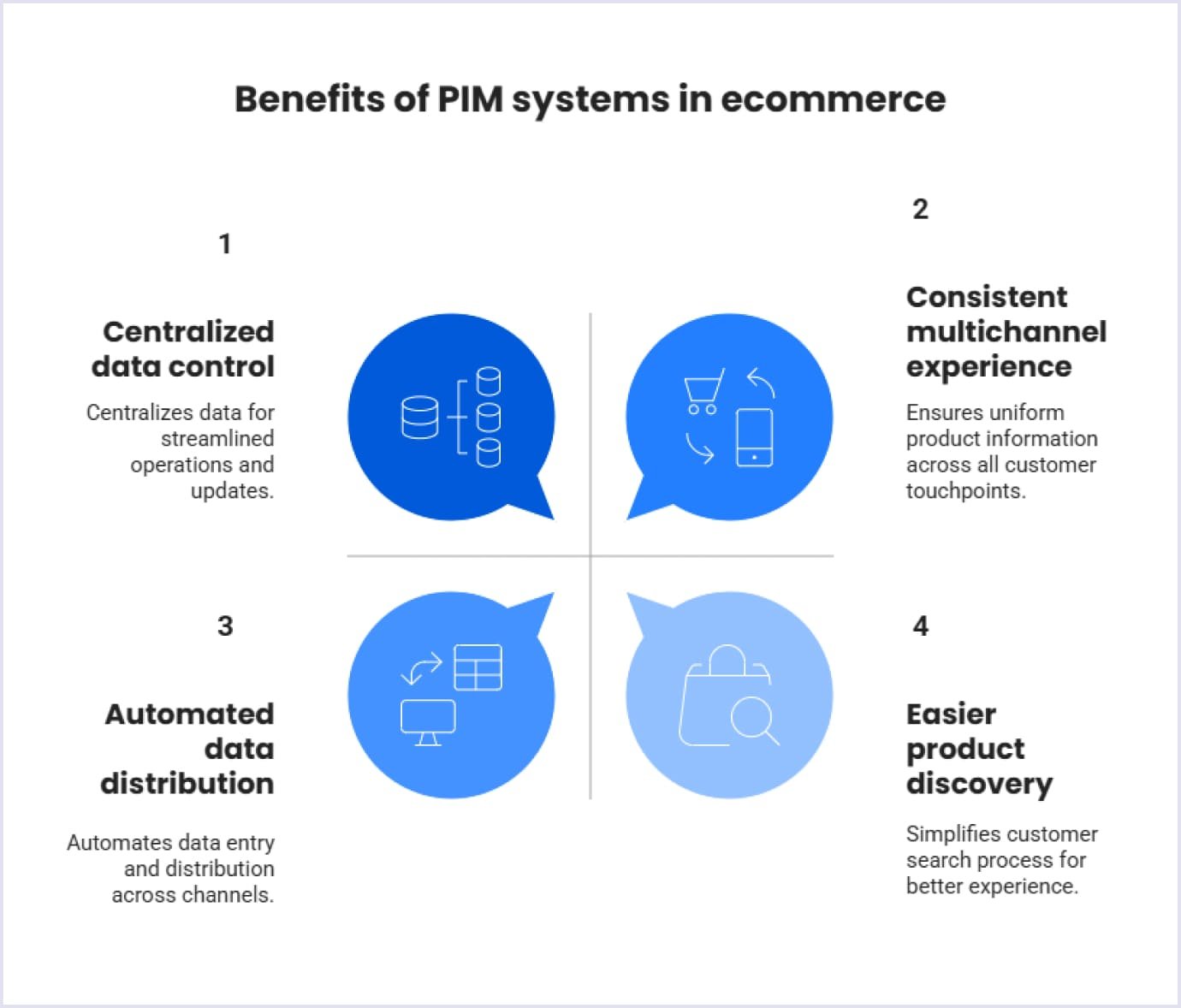 Advantages of PIM systems in ecommerce Importance of PIM systems in ecommerce