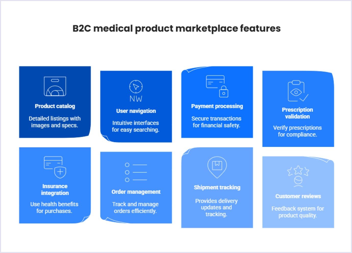 Priority features in B2C medical supply marketplaces