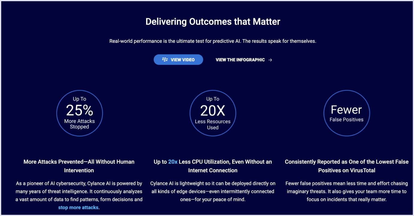 Cylance AI tool benefits Benefits of working with Cylance AI tool
