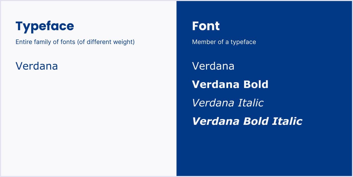 Verdana font family example Verdana typeface example