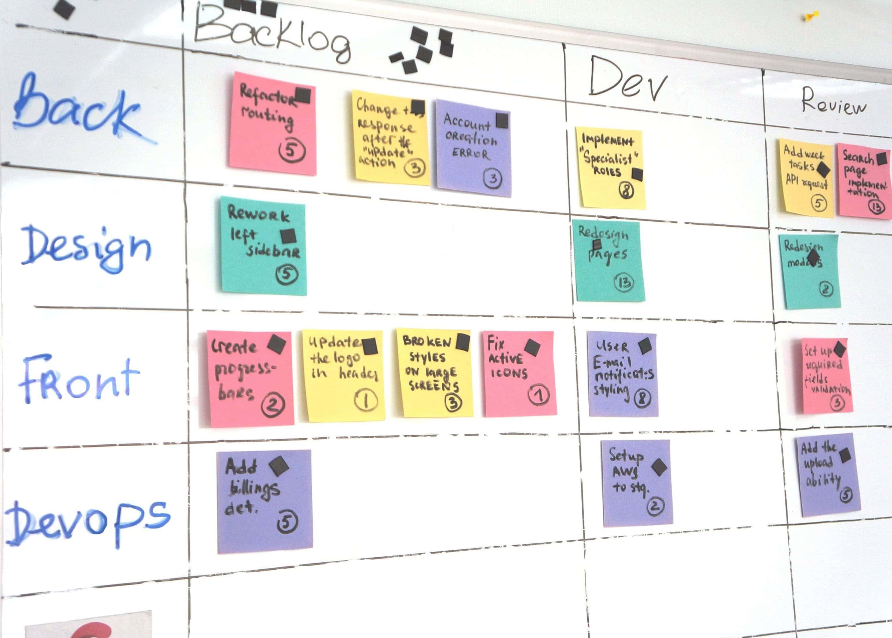 How to estimate better: Scrum board with Fibonacci story points | Codica