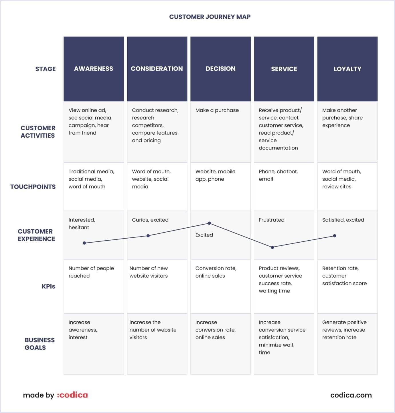 User journey map metrics Main metrics of customer journey map