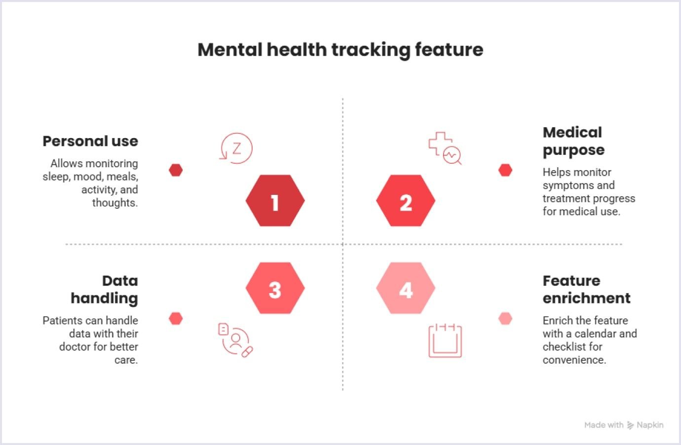 Mental health tracking feature