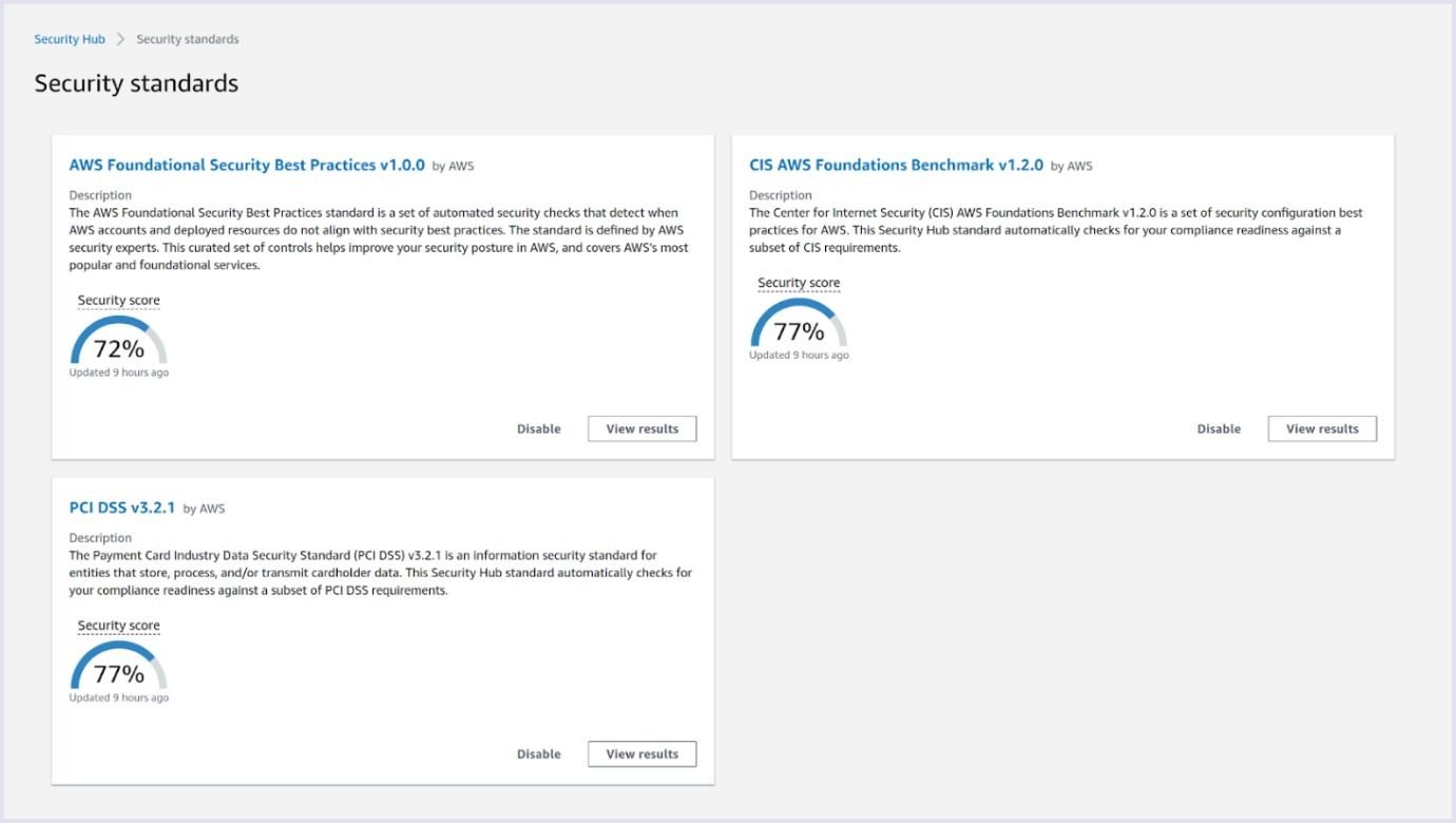 Example of audit