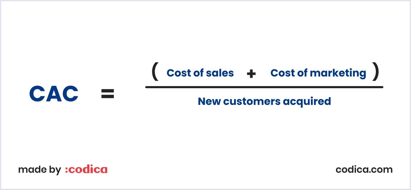 How CAC metric works? CAC metric formula