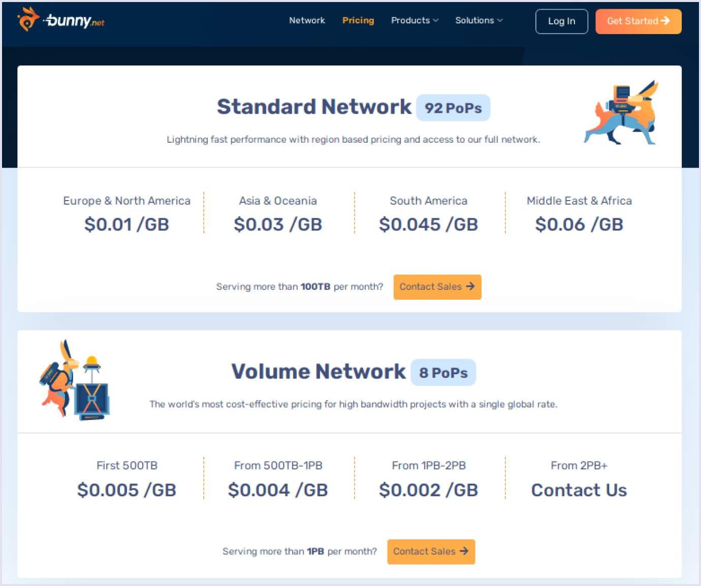 Pay As You Go SaaS pricing model example by BunnyCDN