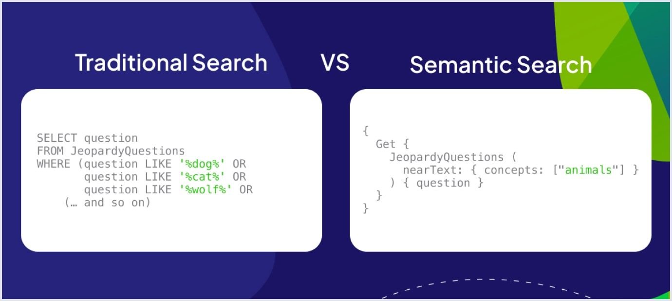 Keyword search vs semantic search comparison Keyword search vs semantic search
