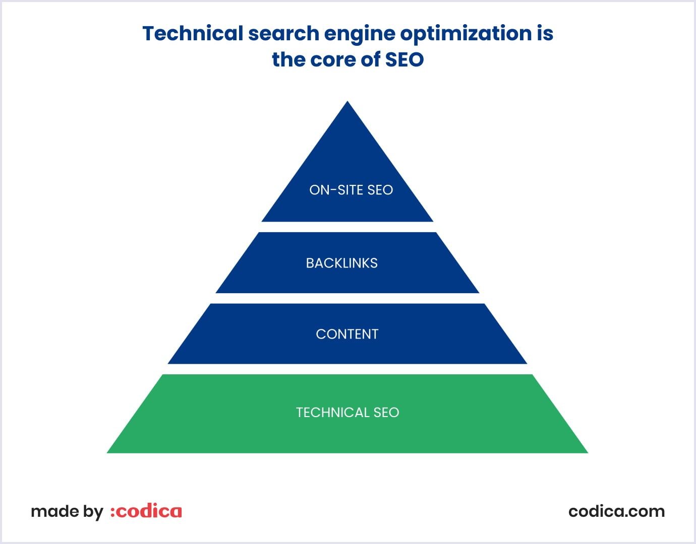 Technical SEO position Technical SEO ranking