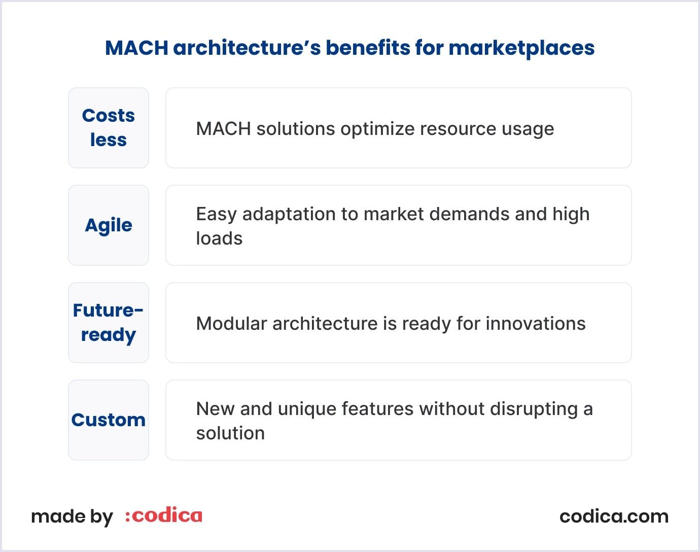 MACH architecture advantages for online marketplaces MACH architecture benefits for online marketplaces