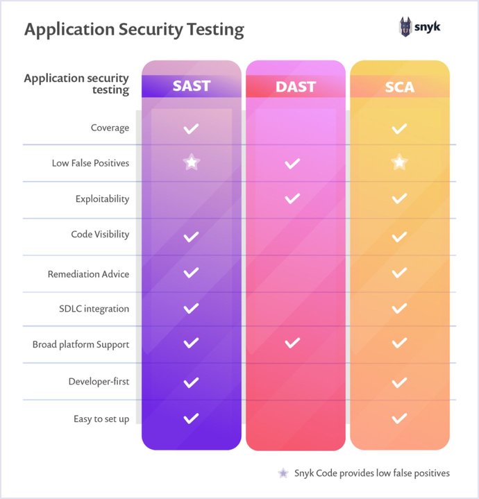 Web Application Security: Risks, Tools & 9 Best Practices | Codica