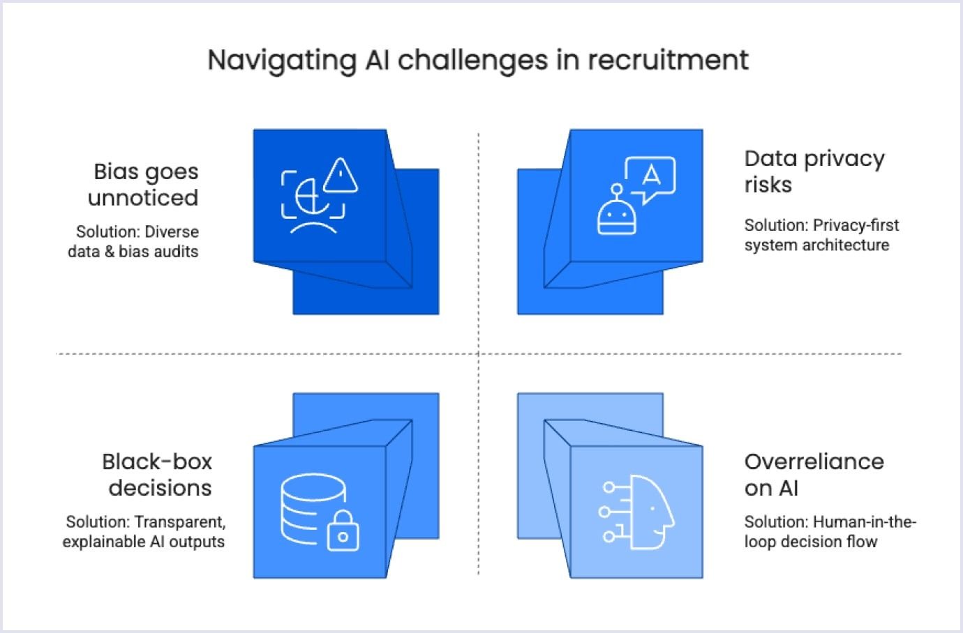 AI challenges and solutions in recruitment