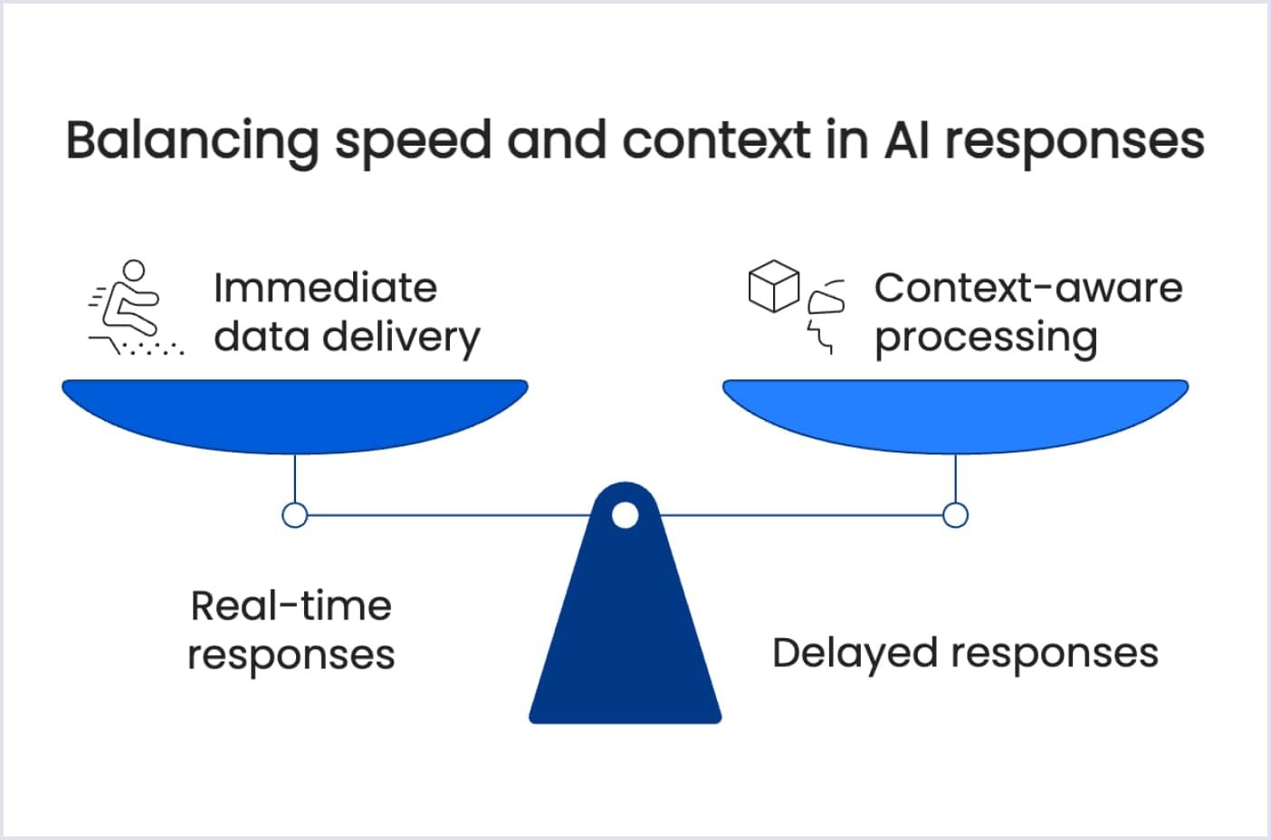 MCP architecture duality