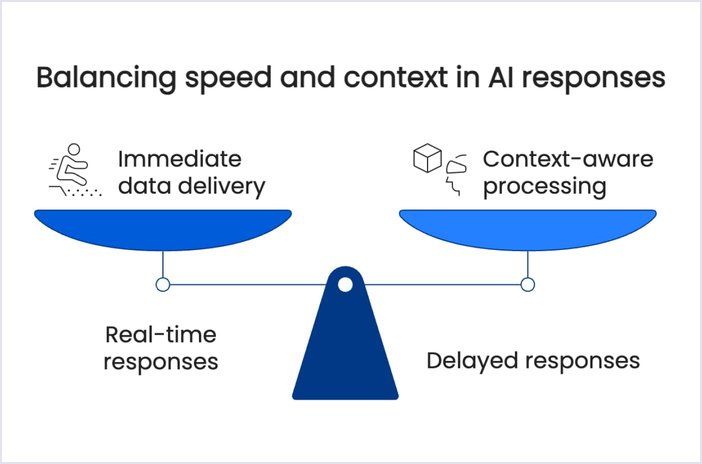 Model Context Protocol: New Standard for AI Agents | Codica