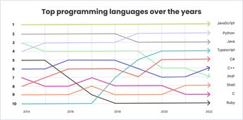Top JavaScript Trends in 2024: Frameworks & Libraries | Codica