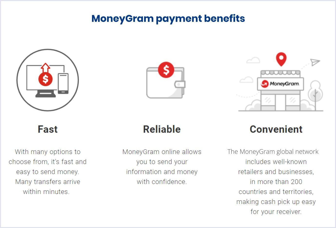 MoneyGram benefits
