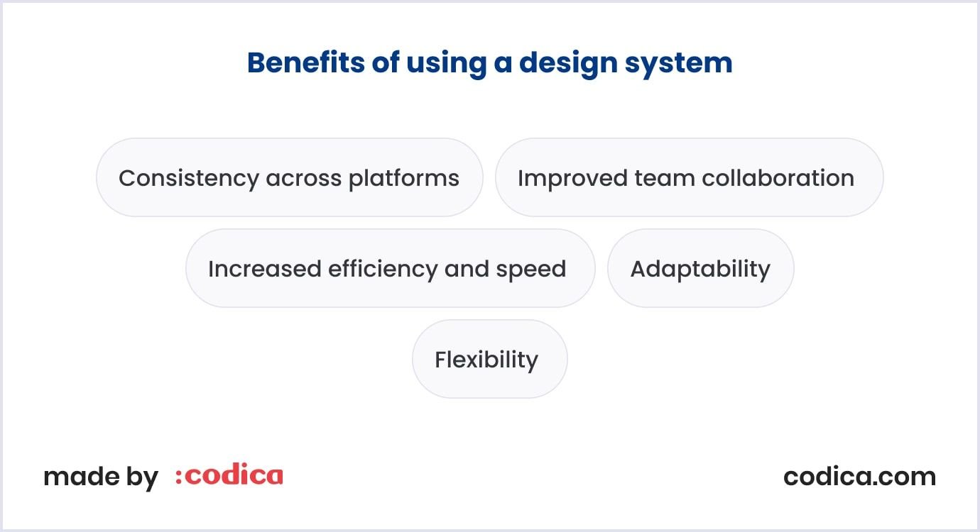 Benefits of Using a Design System Benefits of a design system