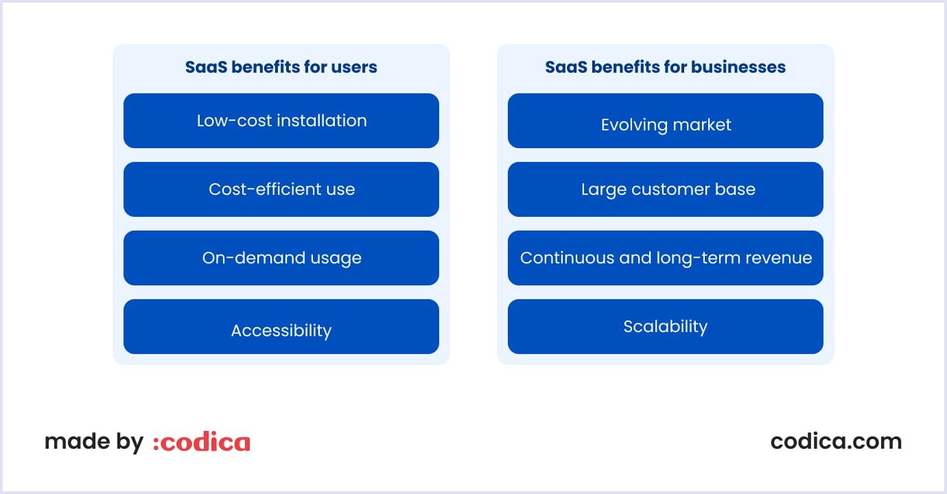 SaaS advantages for users and businesses SaaS benefits for users and businesses