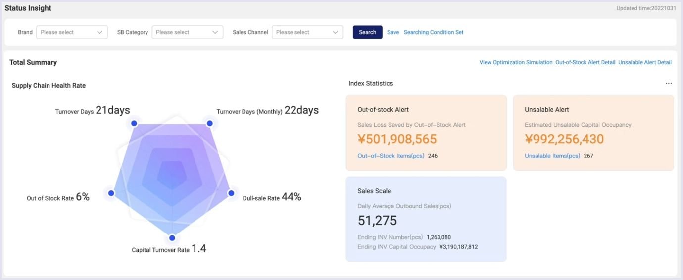 Inventory health dashboard example How inventory health dashboard looks like