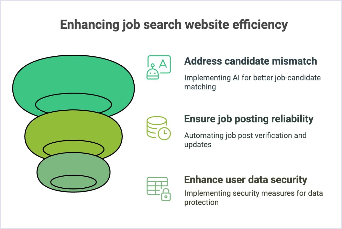 Improving Job Search Website Efficiency The key ways to enhance job search platforms