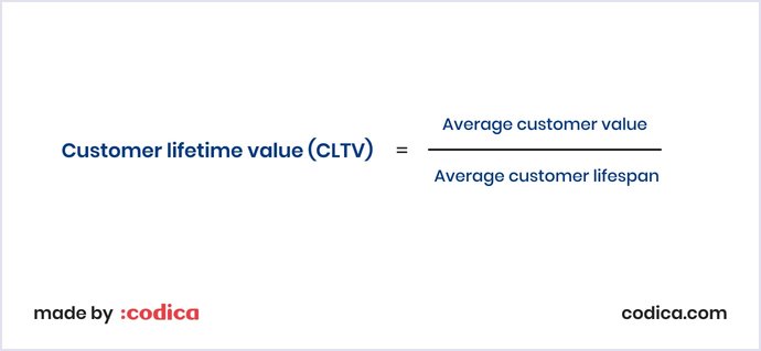 Vital Metrics to Check Your Online Marketplace’s Success | Codica