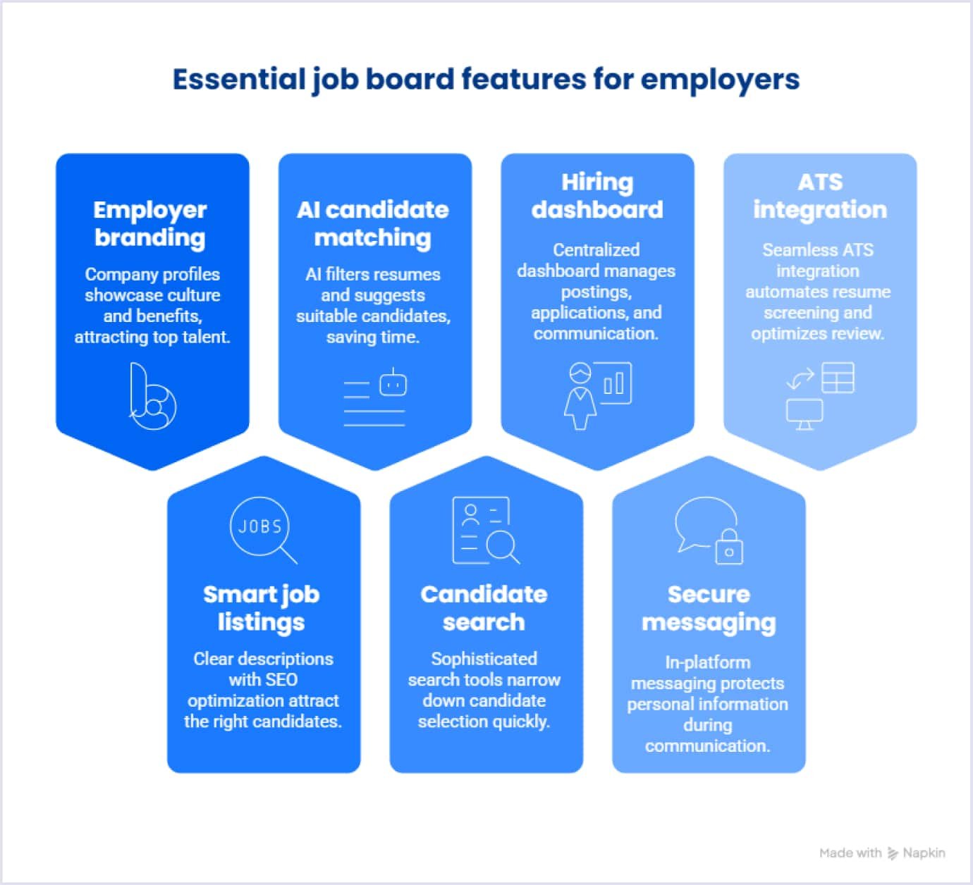 Essential job board features for employers