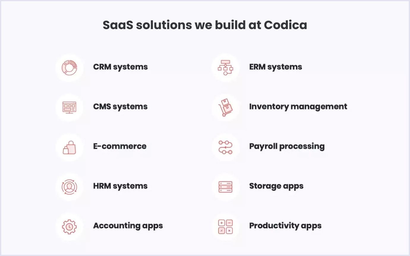 SaaS solutions delivered by Codica SaaS solutions delivered by Codica