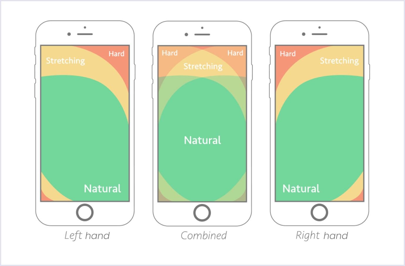 Reachability areas in smartphones Reachability zones in smartphones