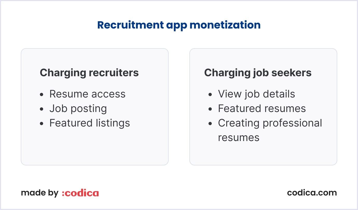 Monetizing sources in a recruitment app Recruitment app monetization