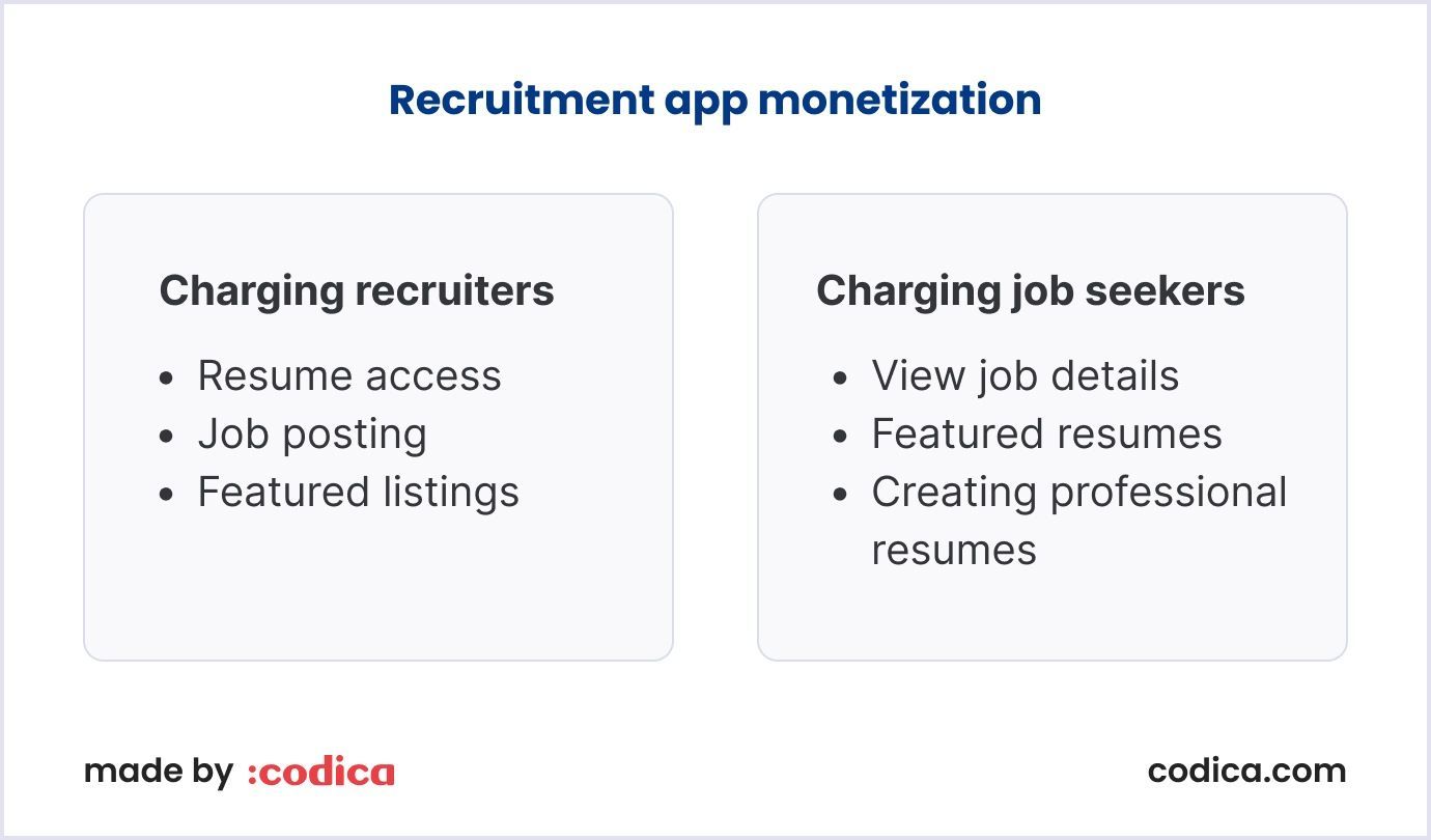 Recruitment app monetization
