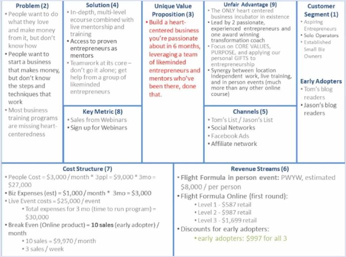 How to Develop and Scale Your SaaS Product | Codica