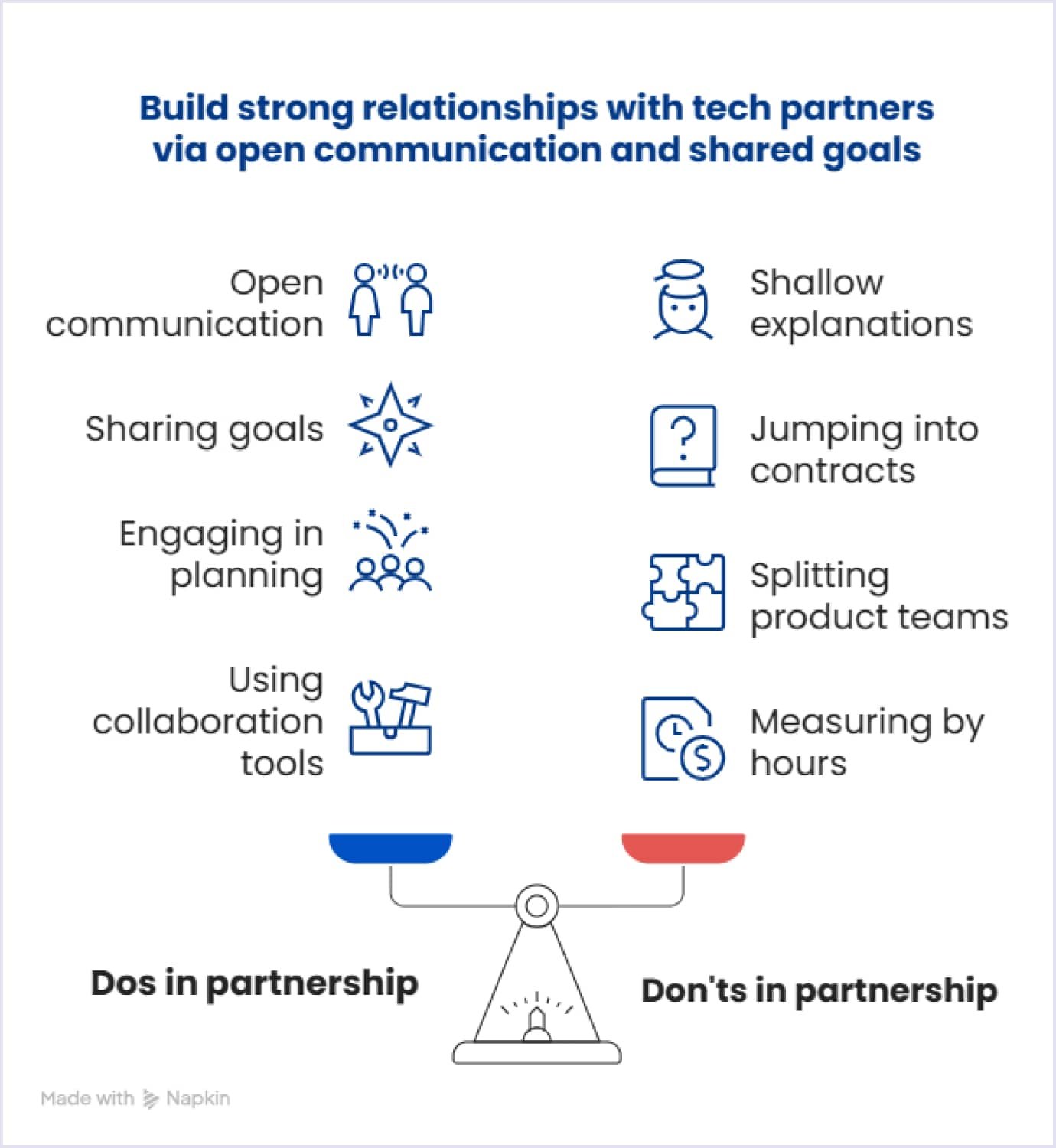 Fostering strong partnerships for successful dev projects Fostering strong partnerships for successful digital projects