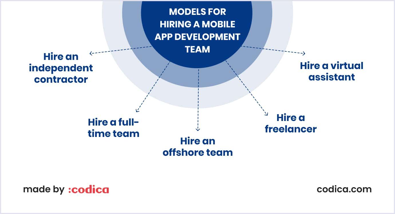 Models for hiring a mobile app development team