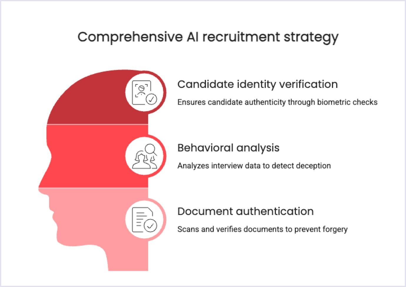 Key components of AI hiring strategy