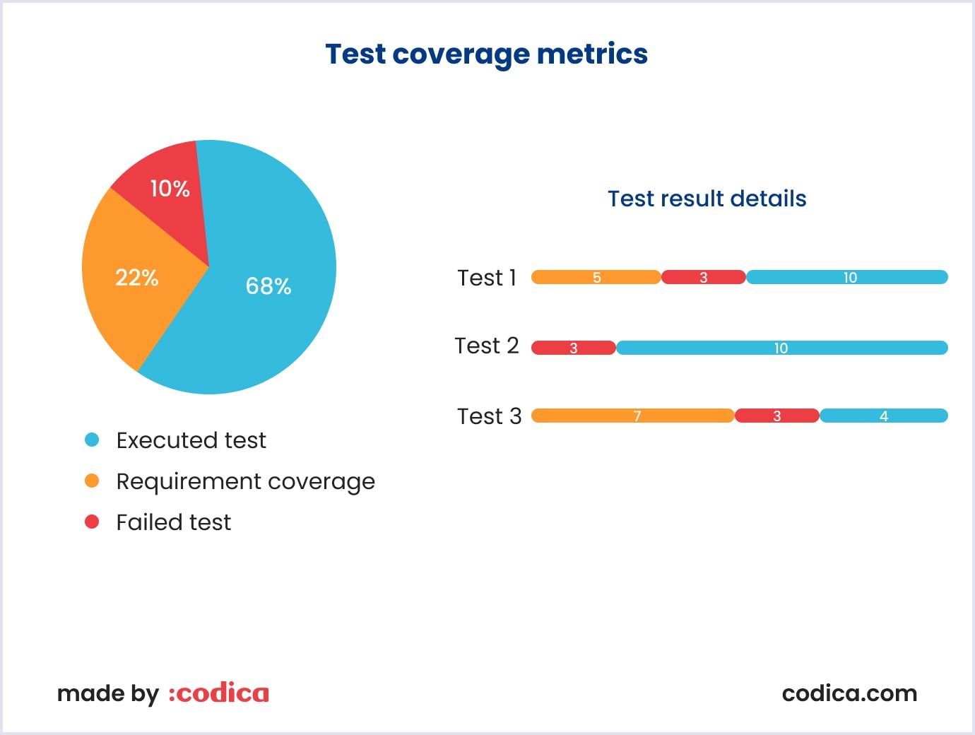 Test coverage metrics example Test coverage metrics