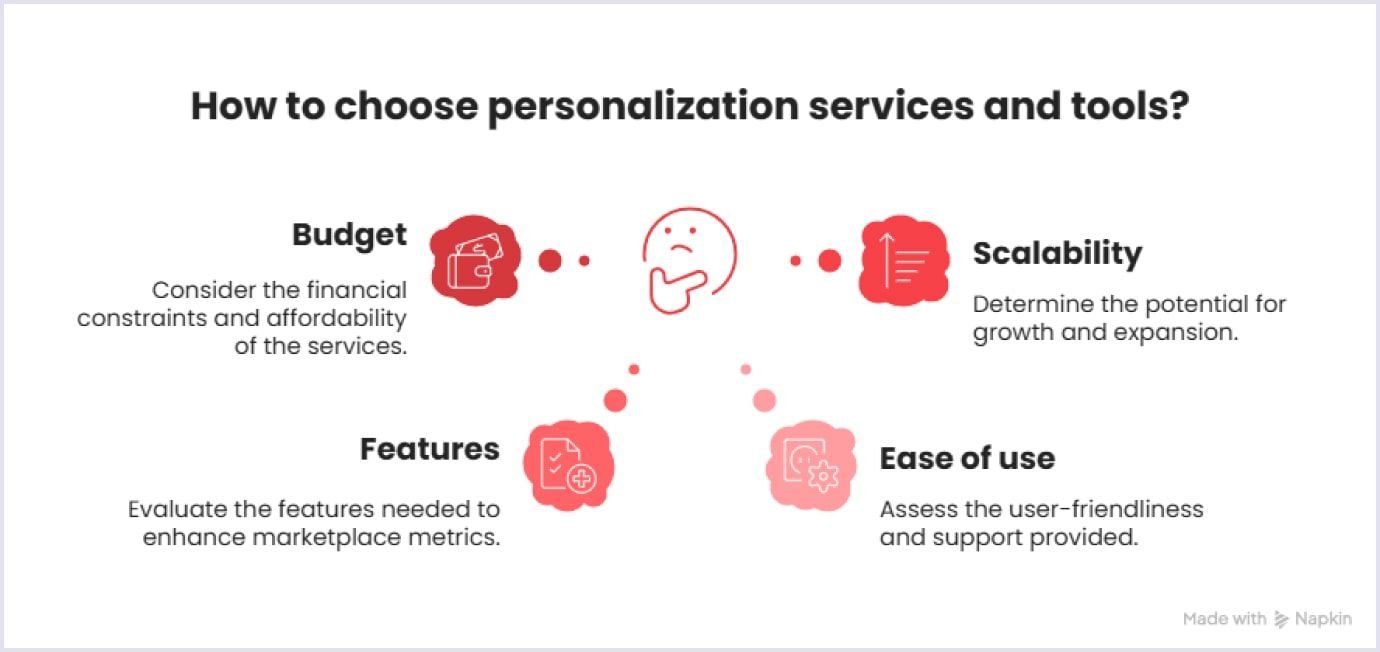 Key considerations when choosing personalization tools for an online marketplace Considerations when choosing personalization tools for an online marketplace