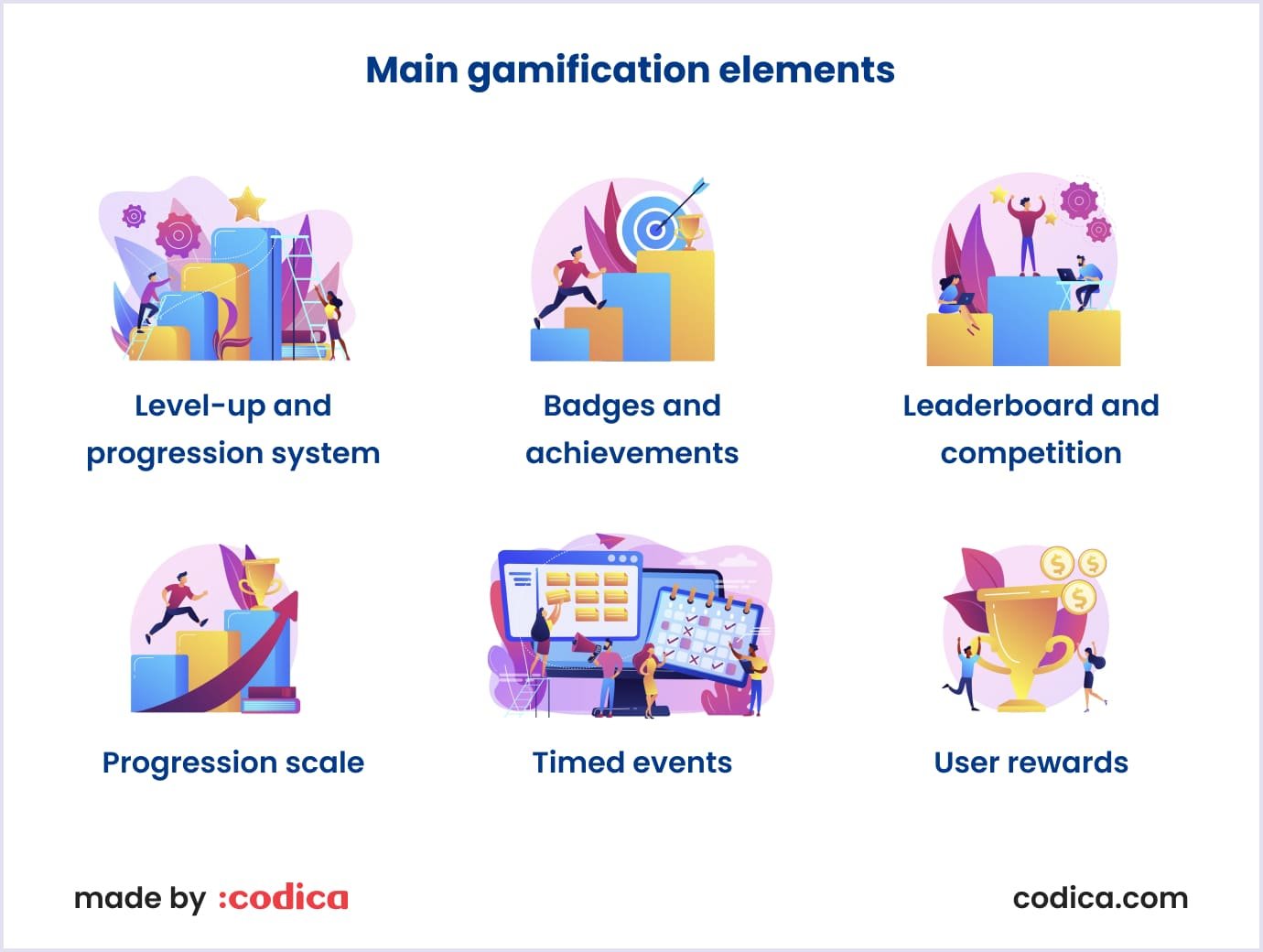 Main gamification elements Most popular gamification elements