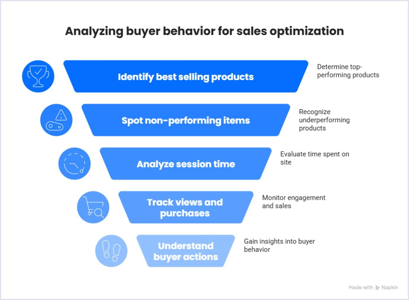 Multivendor marketplace dashboard components