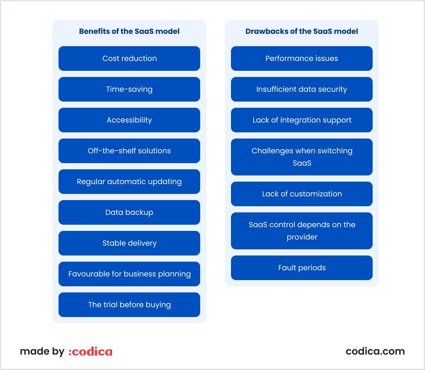 Pros and cons of the SaaS model Advantages and disadvantages of SaaS