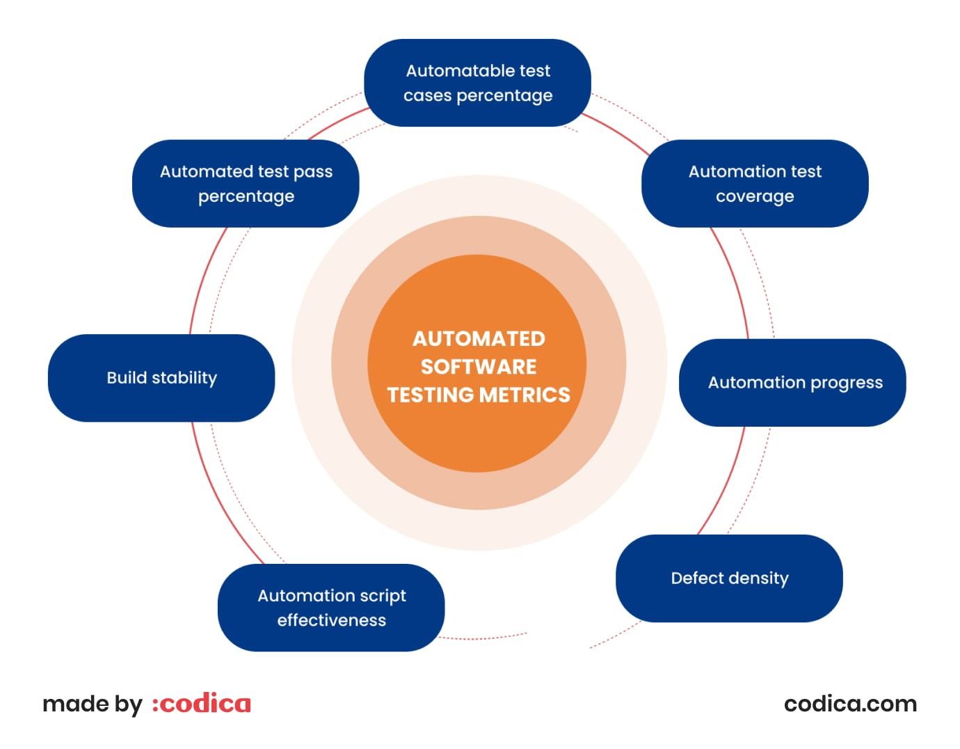 Automated software testing metrics Automated test metrics