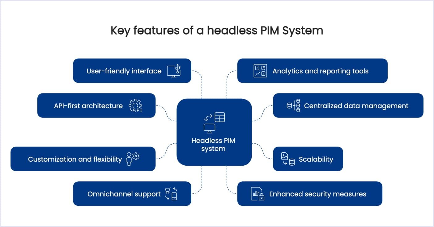 Main features of headless PIM Core advantages of a headless PIM system