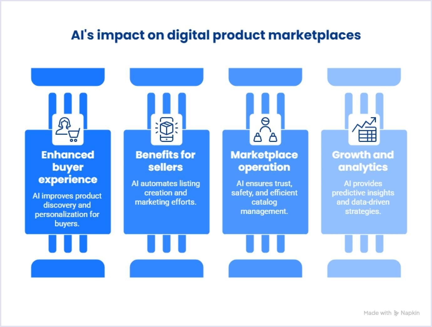 AI's impact on digital product marketplaces