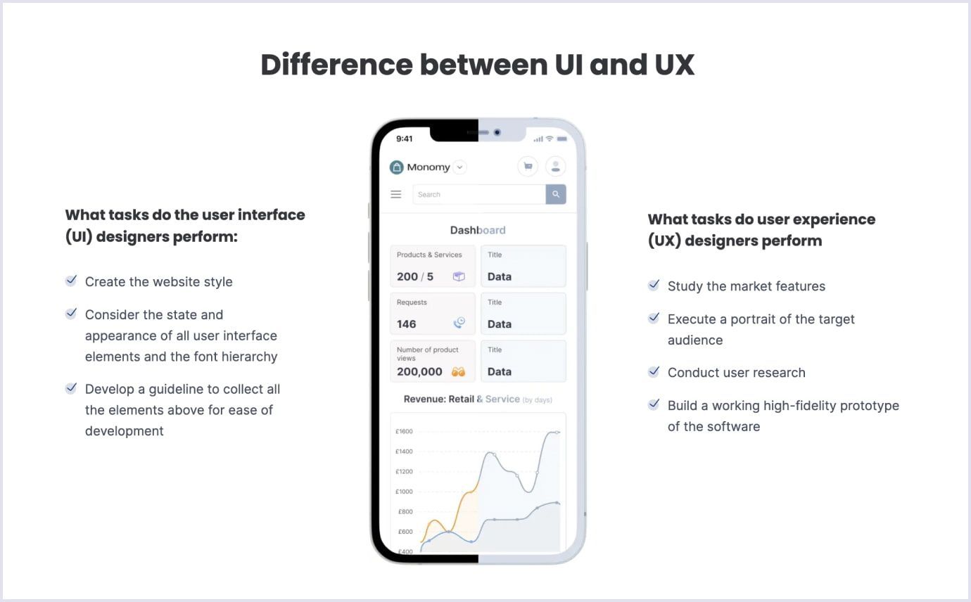 User experience and user interface difference