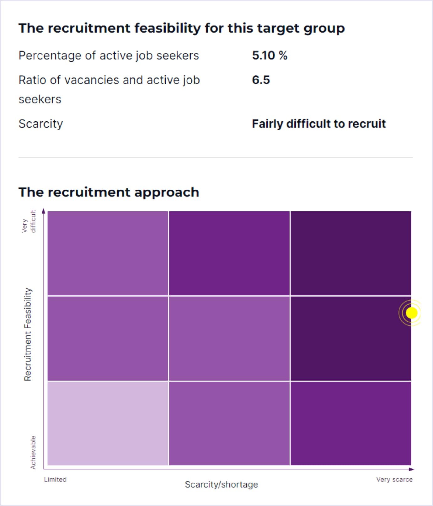 Analytical dashboard for candidate search Analytical dashboard