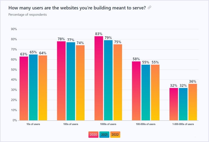 Top JavaScript Trends in 2024: Frameworks & Libraries | Codica